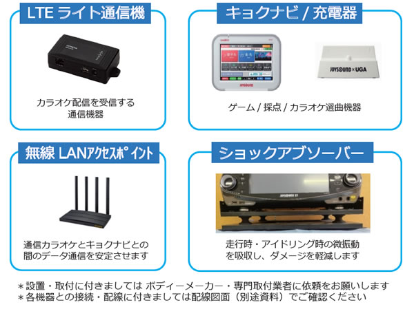 機器構成２
